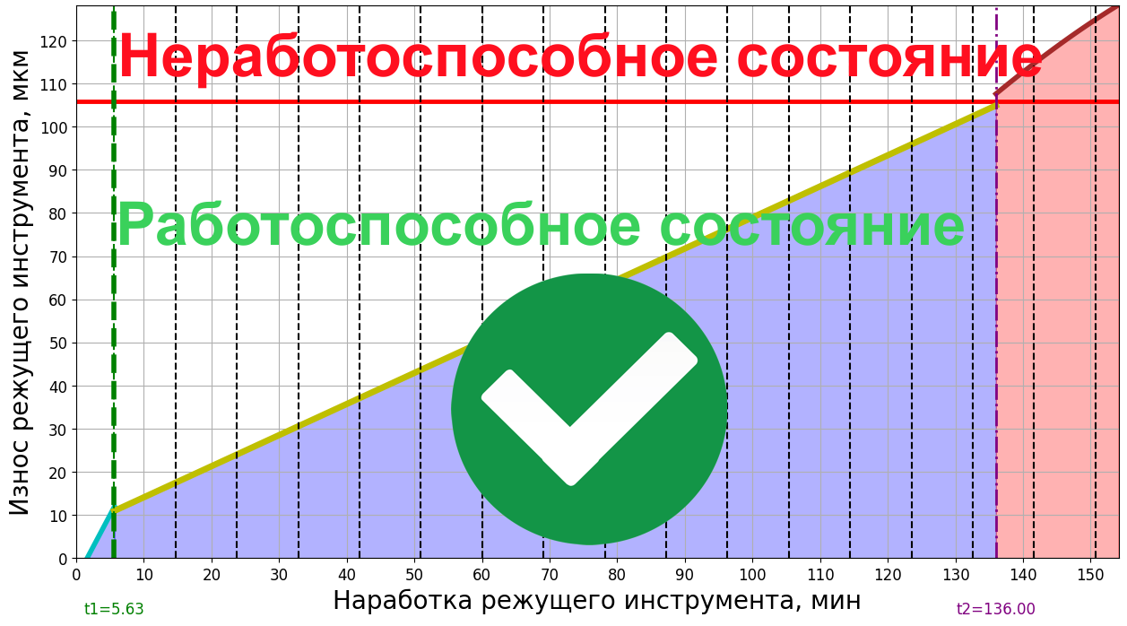 модель пути